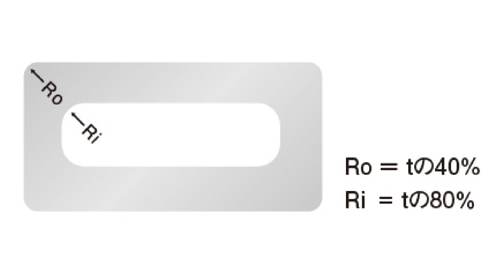 Process accuracy and limits -３.Corner shape 