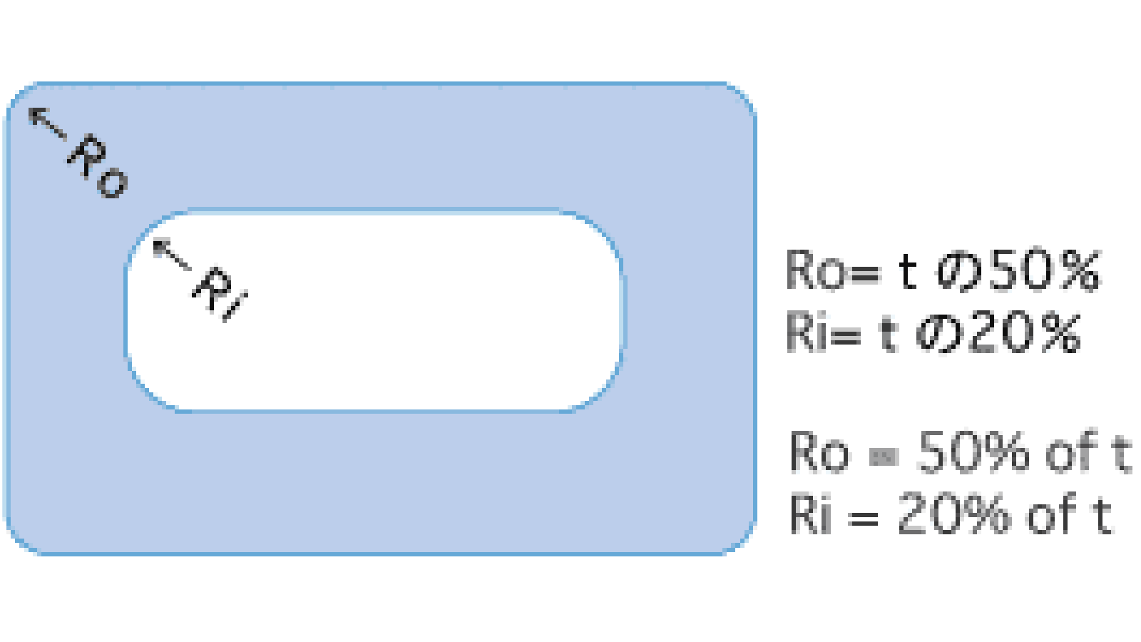 Process limits and accuracy -３.Corner shape 