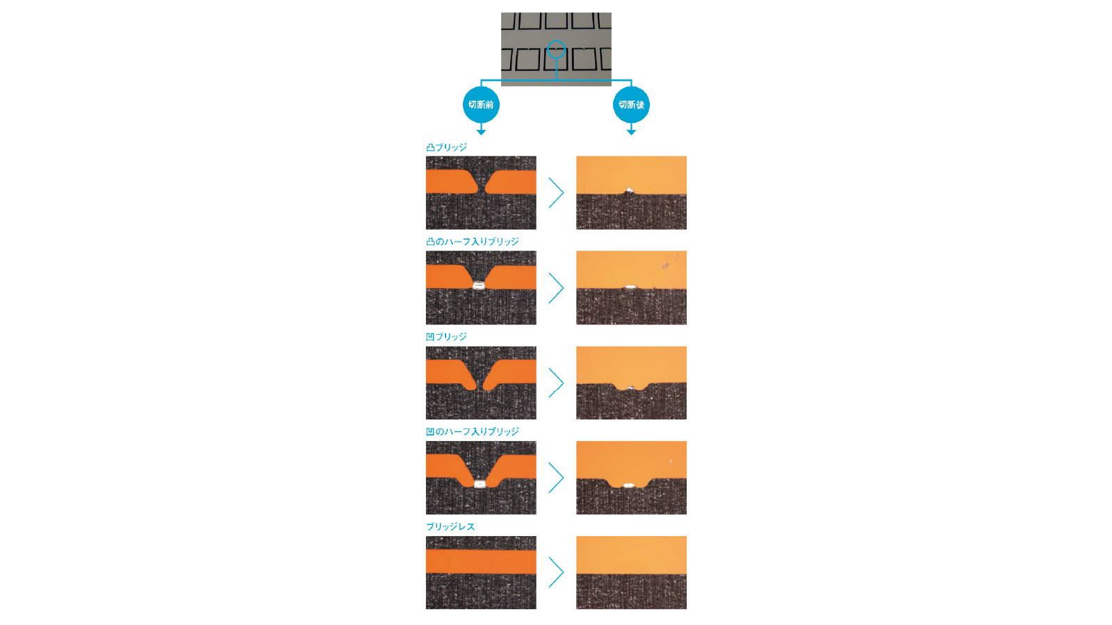 Process accuracy and limits -７.Bridge shapes