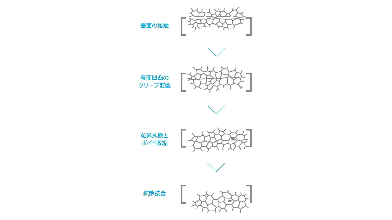 Principle of diffusion bonding