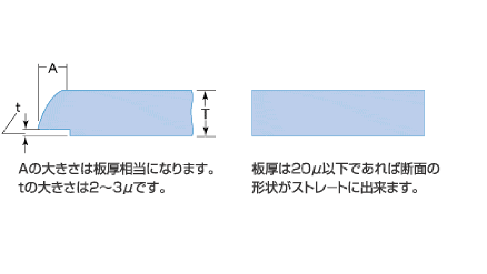 Process limits and accuracy -５.Cross-section shape 