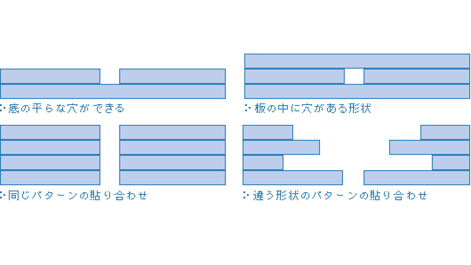 Joint cross-section