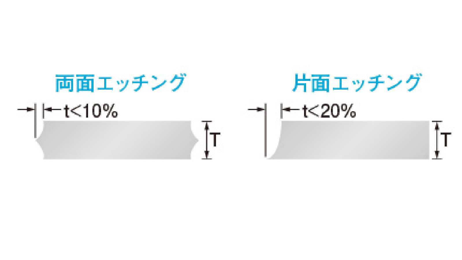 Process accuracy and limits -５.Cross-section shape 