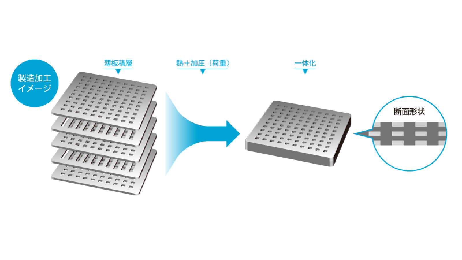 製造加工イメージ