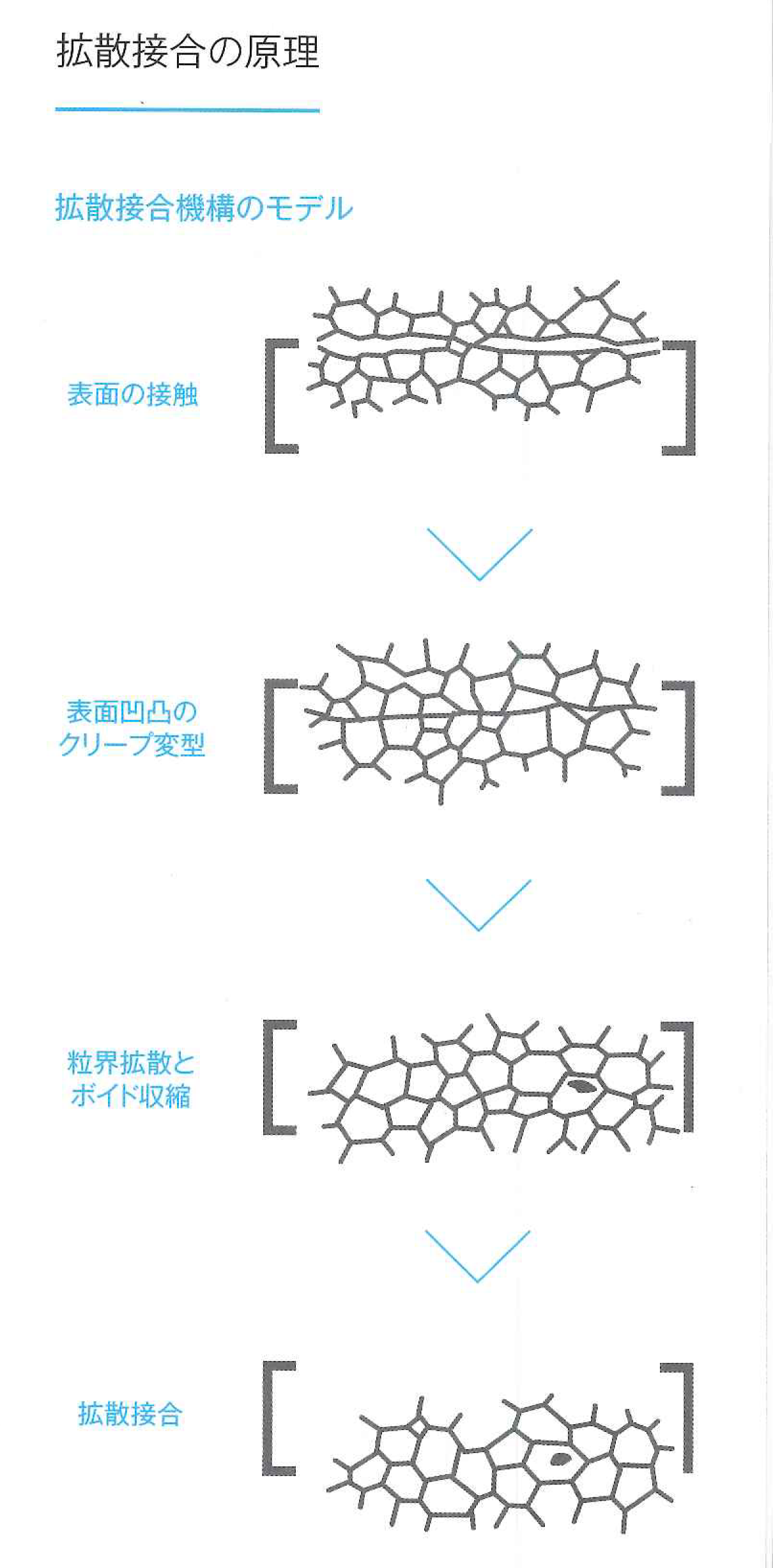 拡散接合の原理